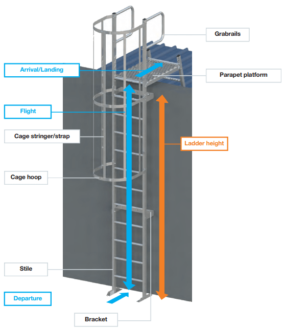 Stockton Industrial Roofing offering Roof Katt Ladders across Durham